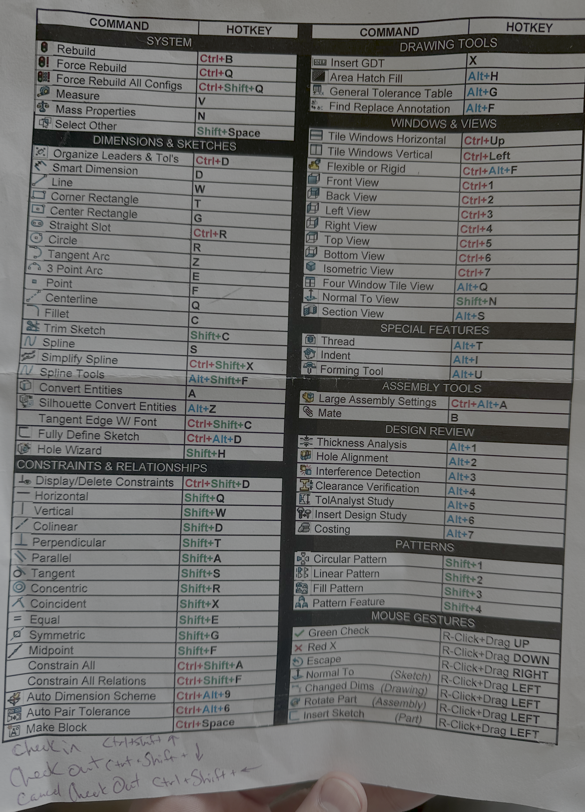 solidSF hotkey reference sheet